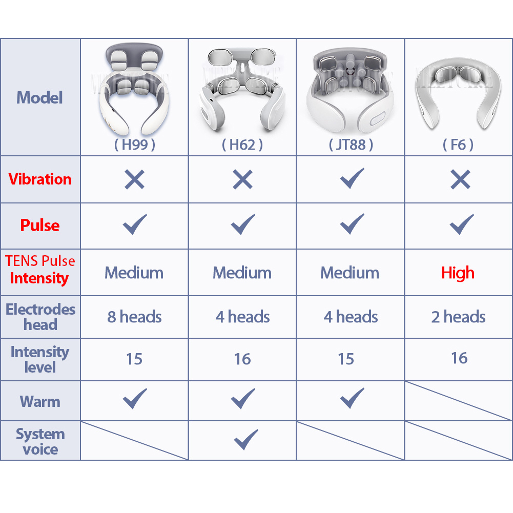 TENS Pulse Back Neck Massage W - đánh giá và giá Vibraslap Percussion